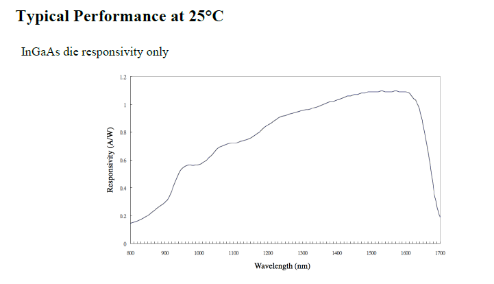 1 mm InGaAs PIN Photodiode (InGaAs-1000-01)