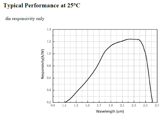 1 mm Extended InGaAs PIN Photodiode (ex-InGaAs-1000-01)