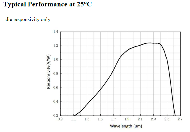 500 um Extended InGaAs PIN Photodiode (ex-InGaAs-500-01)