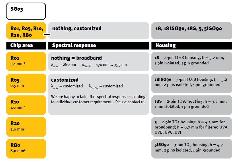 SG03R80-5 (UV Broadband+VUV), 8.0 mm2, TO-5)