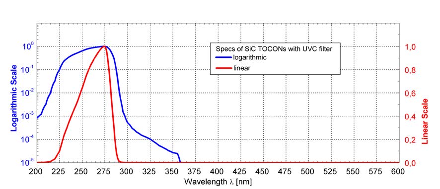 TOCON NC1F (UVC Fast Flame Detection, pW-nW/cm2, TO-5)