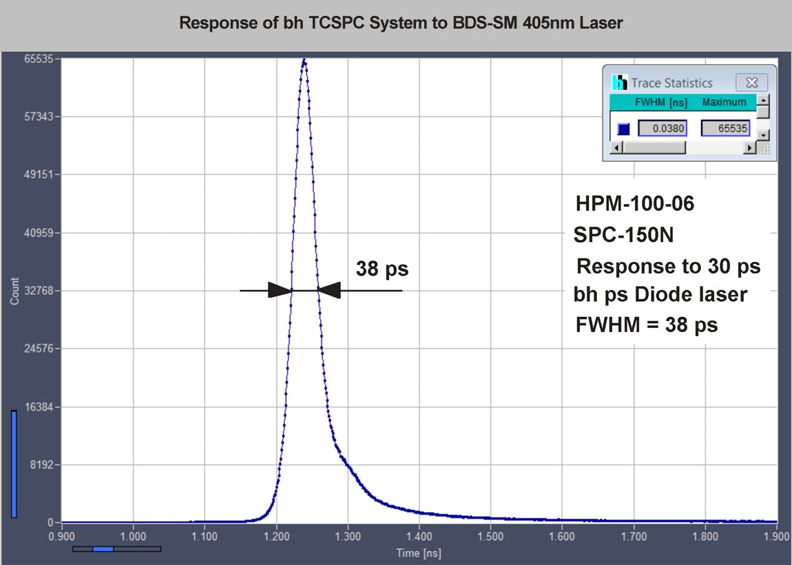 BDS-SM Series ps Diode Lasers