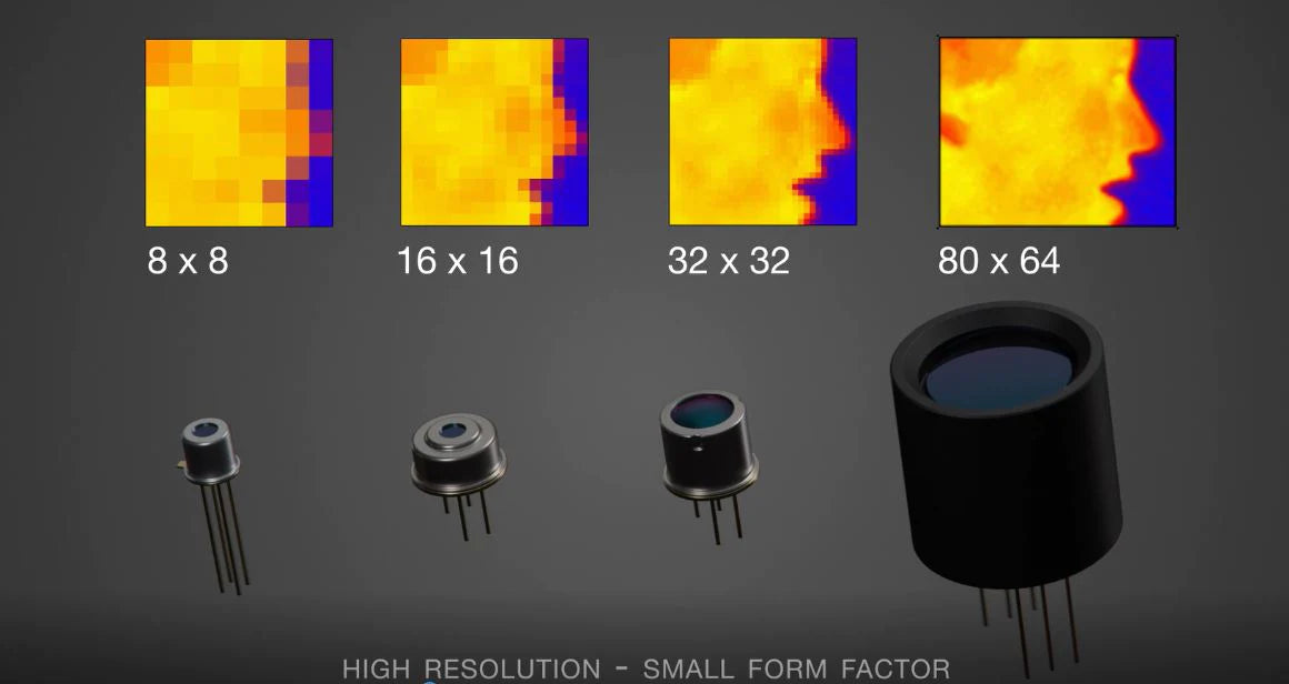 60x40d Digital Infrared Imaging Camera - Application Set