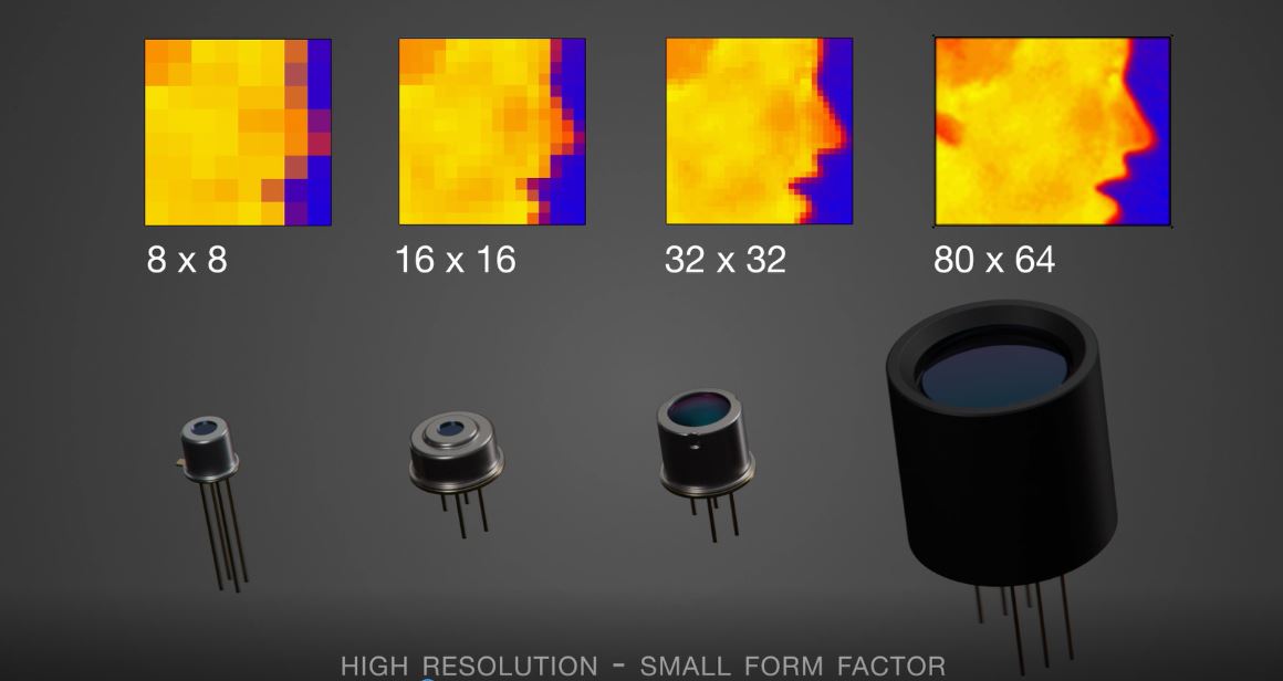 32 x 32 Sensor in TO39 with L5.0 optics (33 x 33 deg. FOV) with T45 Calibration