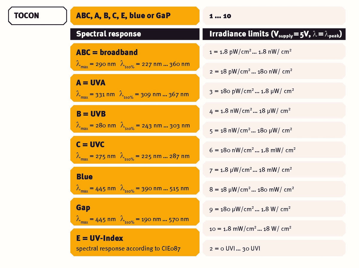 TOCON C9 (UVC, uW-W/cm2, TO-5)