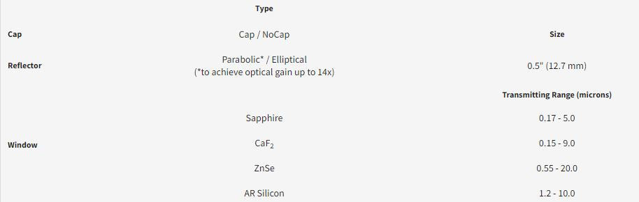 IR-30K 4.2 Watts Emitters