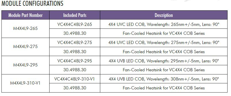 295 nm 4X4 UV LED Module - Integrated LED and Heat Sink