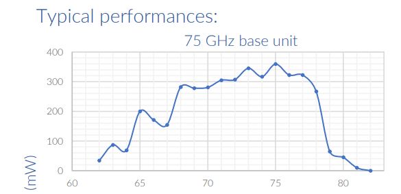 TeraSchottky Sub-THz Source