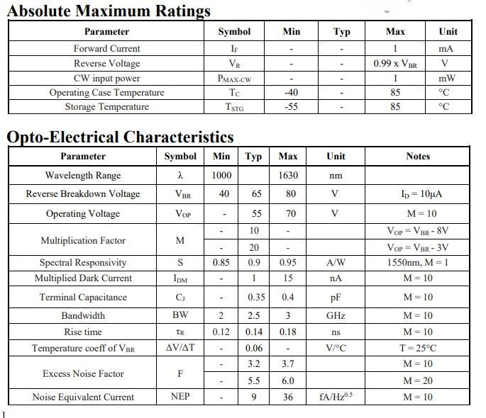 80 um InGaAs Avalanche Photodiode - APD  (Ain-080-05-01 Type 5)