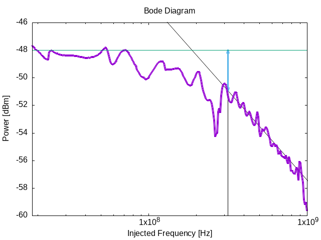 QCL- Laser in RF-HHL Housing