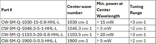 Off The Shelf Quantum Cascade Lasers (QCLs)