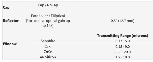 IR-43 1.3 Watts IR Emitters