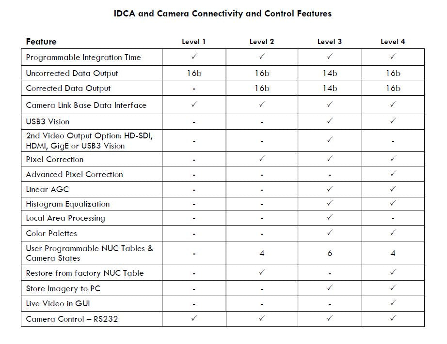 Nucleus LWIR 1280 x1024 Camera