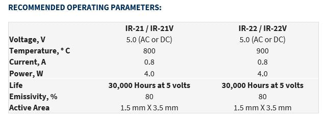 IR-21 and IR-22 4 Watts Emitters (Horizontal or Vertical Element)