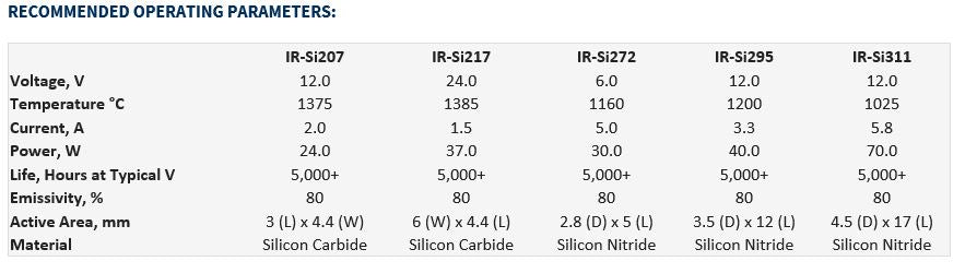 IR-Si217 Series High Power 37 Watts Steady State 1375C Emitters (-P-1 and -E-1) with Parabolic or Elliptical Reflectors