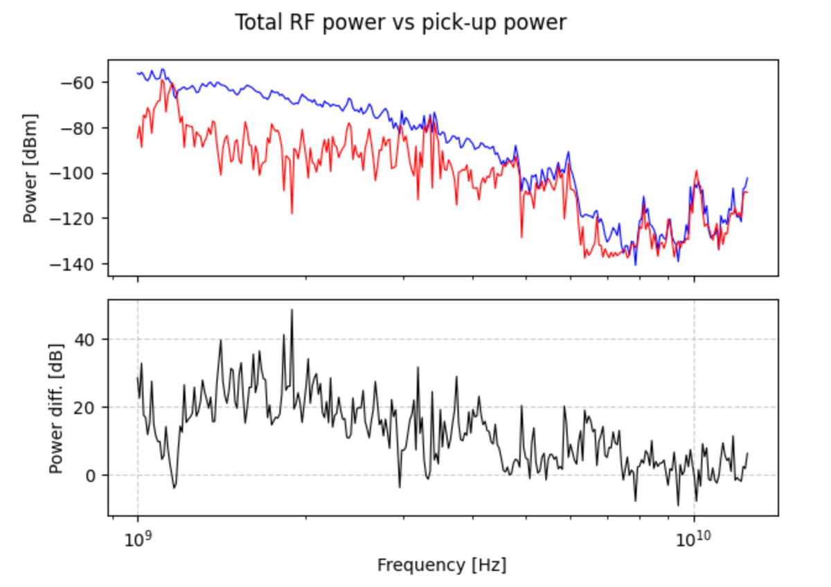 QCL- Laser in RF-HHL Housing