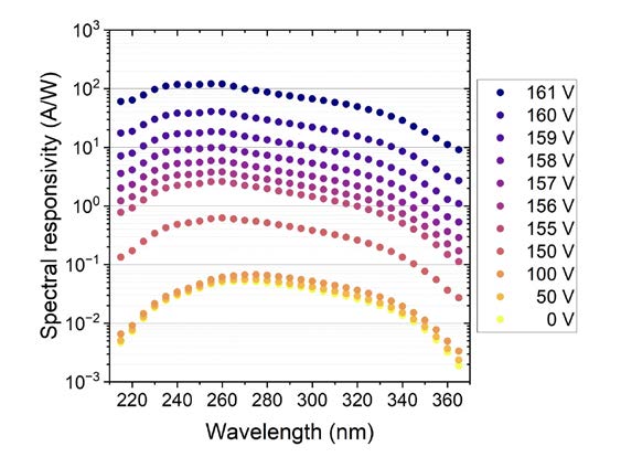 SG02-APD-D5 (UV Broadband APD, 0.2 mm2, TO-5)