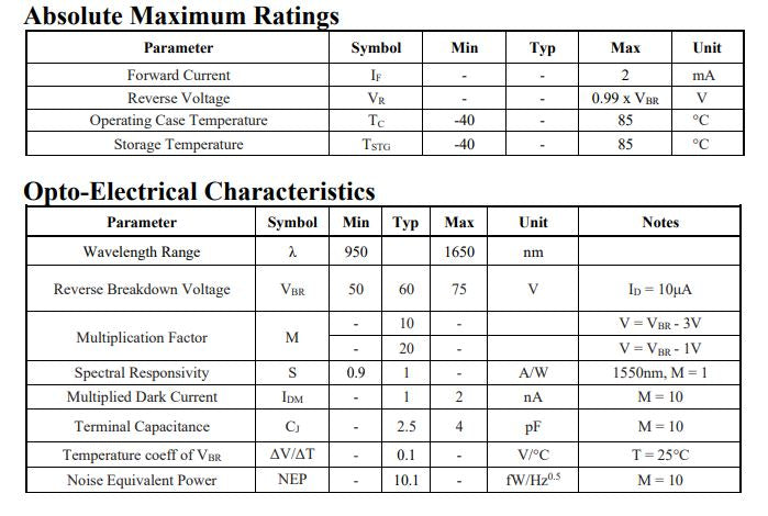 200 um InGaAs Avalanche Photodiode - APD  (Ain-200-04-01 Type 4)