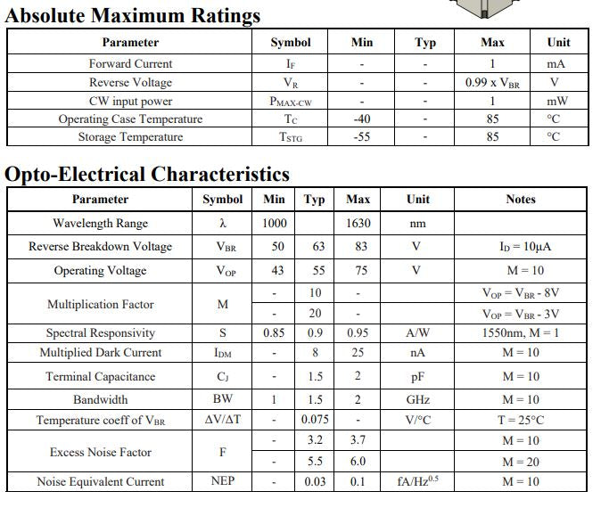 200 um InGaAs Avalanche Photodiode - APD  (Ain-200-05-01 Type 5)