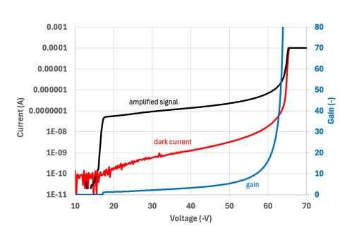 200 um InGaAs Avalanche Photodiode - APD  (Ain-200-05-01 Type 5)