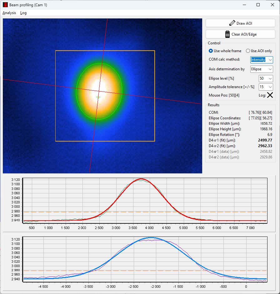 THz Beam Profiler - 80x64d Digital Imaging Camera (FZ-Si)