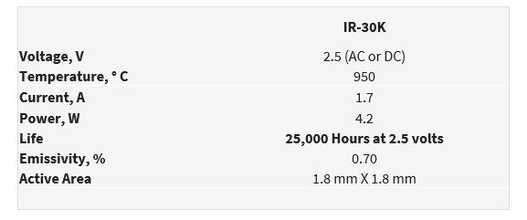 IR-30K 4.2 Watts Emitters