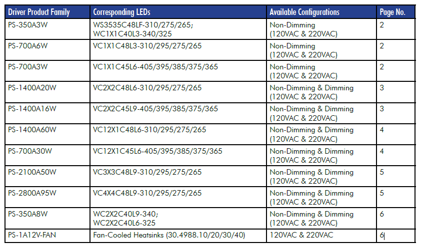 Driver for High Power 3X3 UV LED Arrays - Boston Electronics