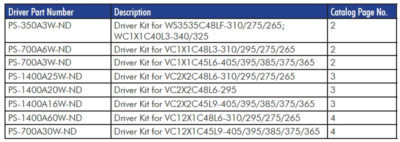 Driver for UVC SMD and Medium Power 325 &amp; 340 nm LEDs (VC1X1 Series)