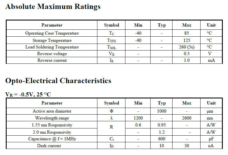 1 mm Extended InGaAs PIN Photodiode (ex-InGaAs-1000-01)