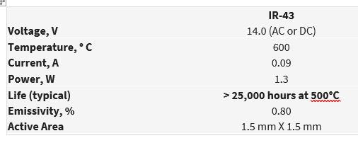 IR-43 1.3 Watts IR Emitters
