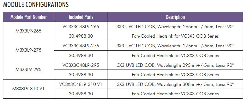 295 nm 3X3 UV LED Module - Integrated LED and Heat Sink