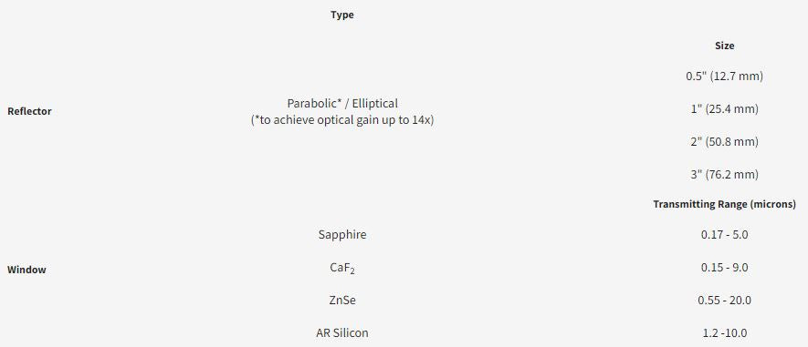 IR-Si311 High Power 70 Watts Steady State 1025C Emitters (-P-2 and -E-2) with Parabolic or Elliptical Reflectors