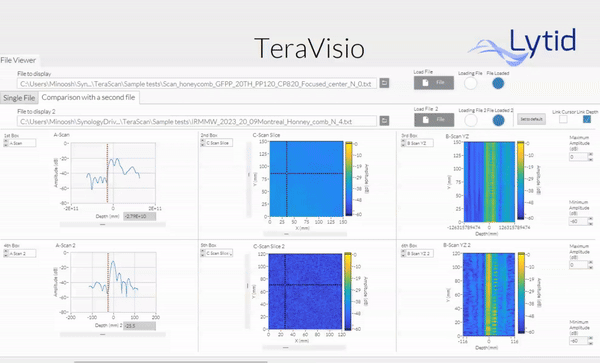 TeraScan - sub-THZ 3D Imaging Scanner