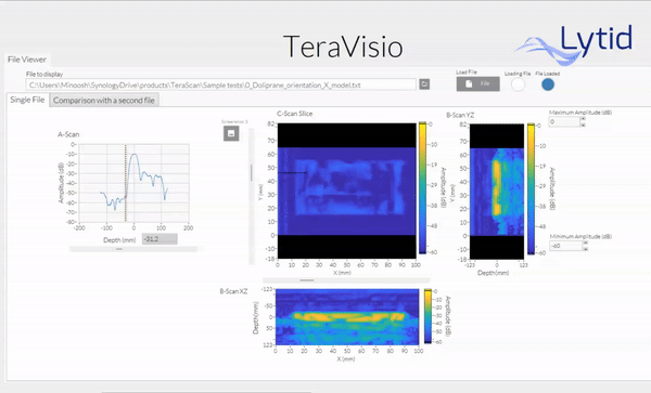 TeraScan - sub-THZ 3D Imaging Scanner