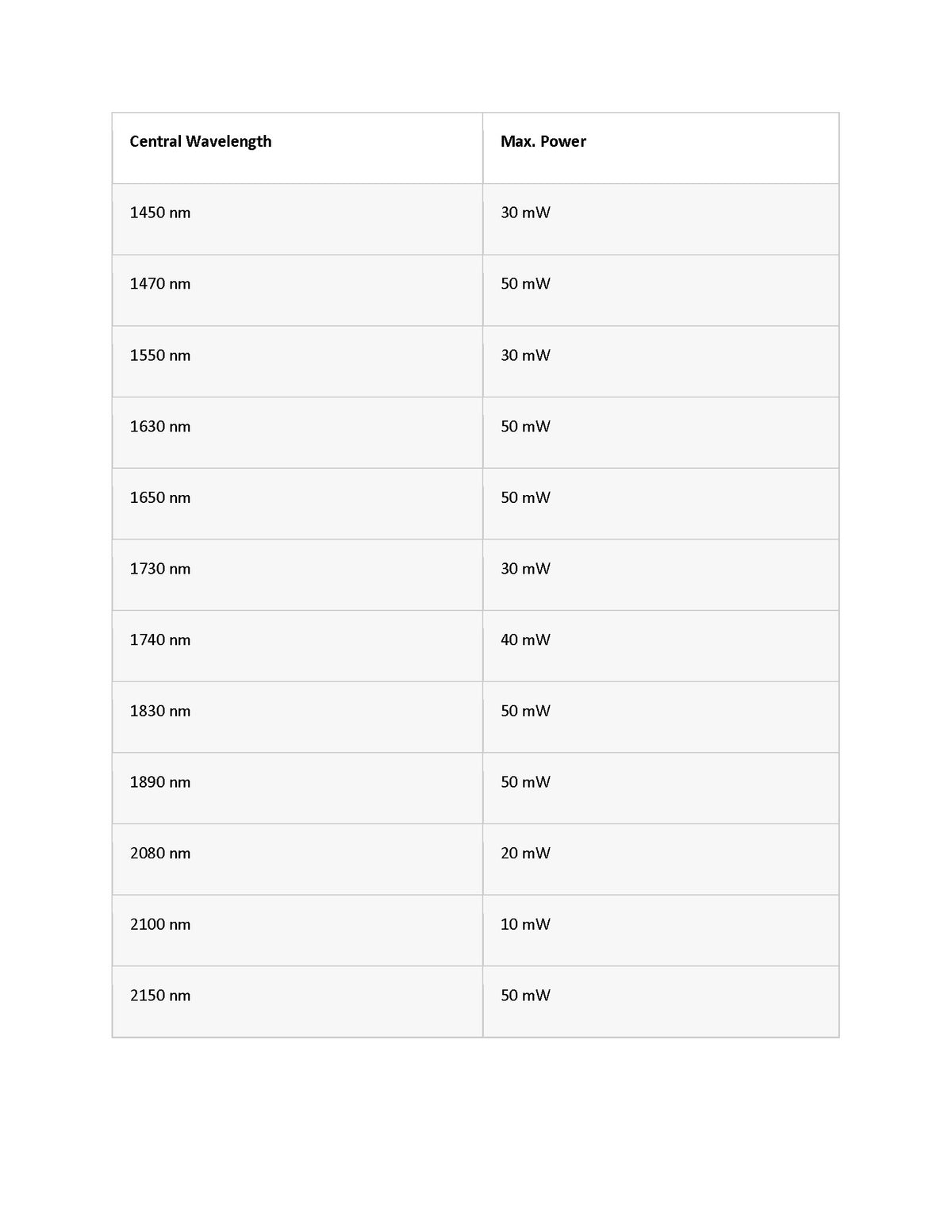 Short Wave Infrared (SWIR) Laser Diodes