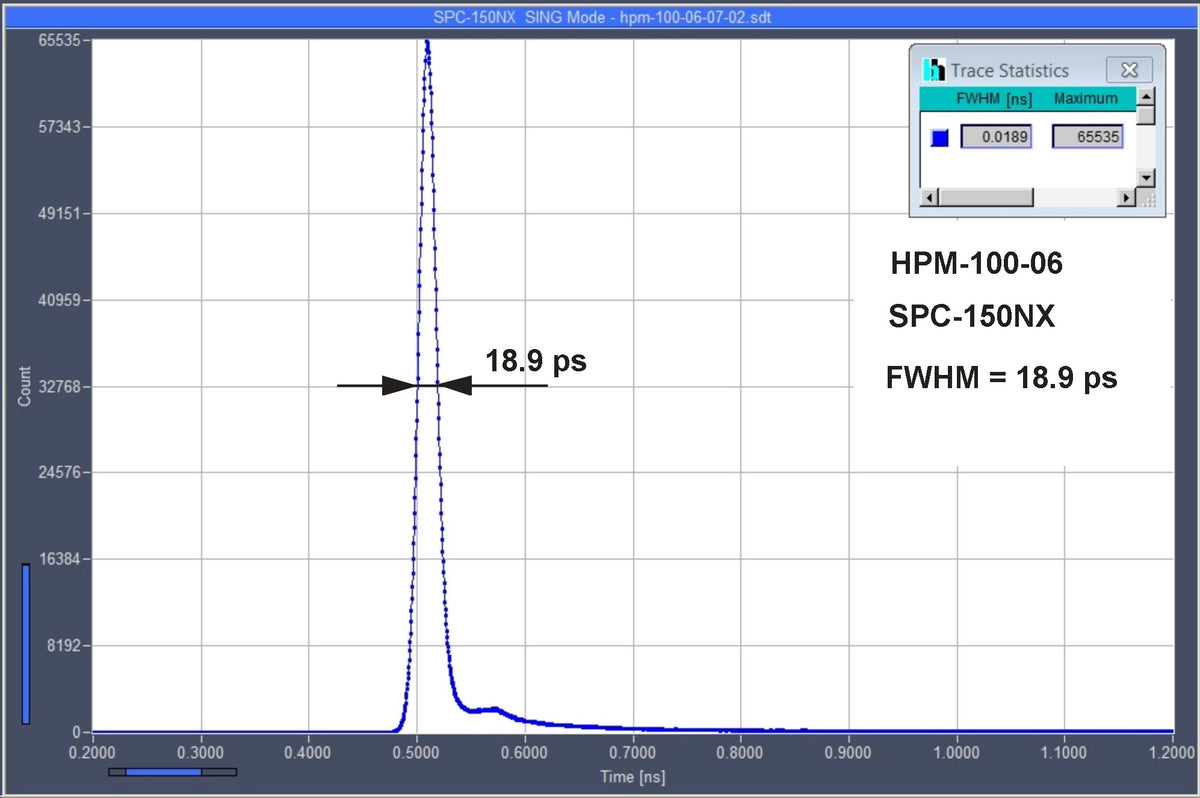 High Speed Hybrid Detectors for TCSPC  - HPM-100-40/42