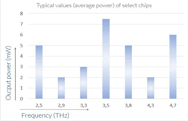 TeraCascade 2000 THz Laser Source