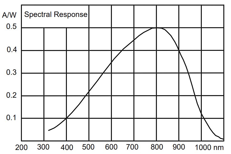 PHD-400-N-SET Reference Trigger Diode