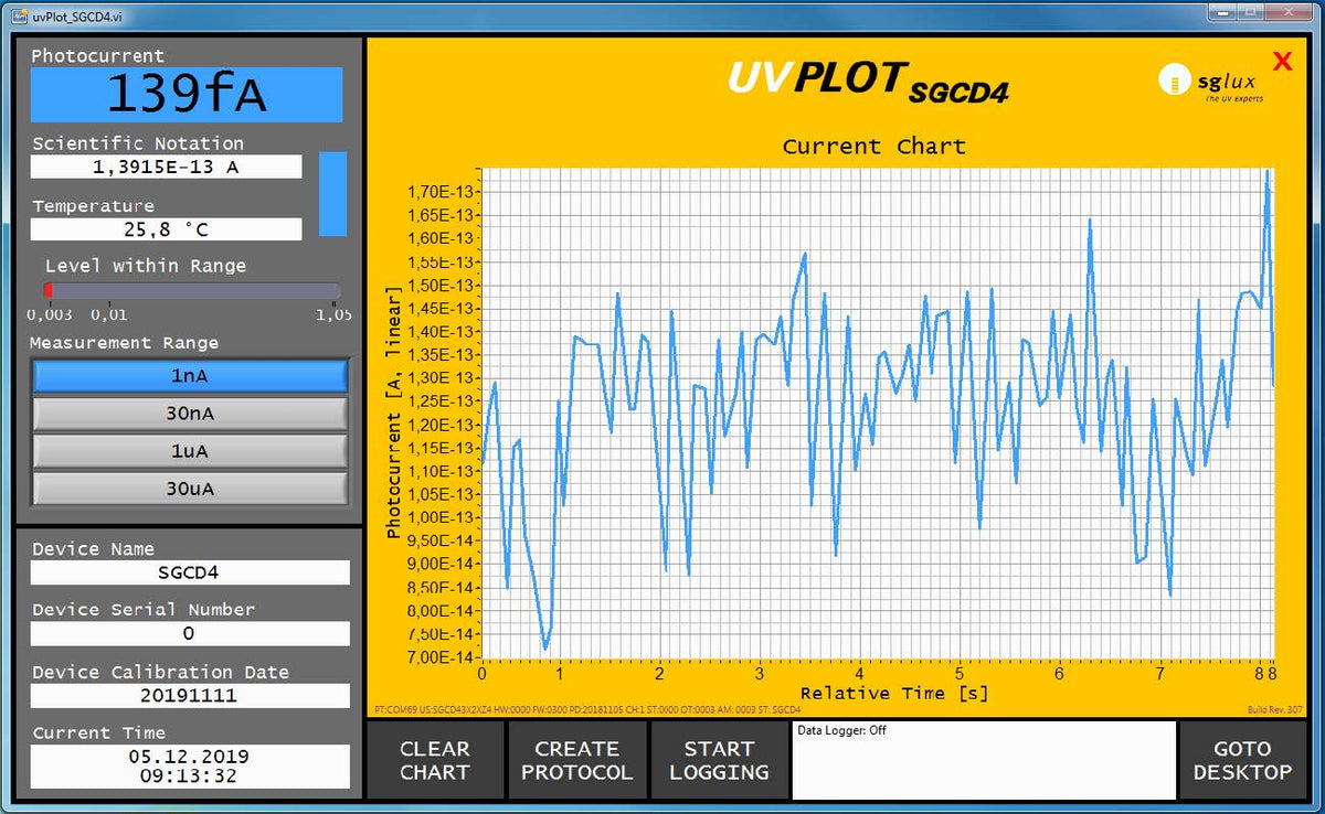 SGCD4 Switchable Gain Photocurrent Digitizer