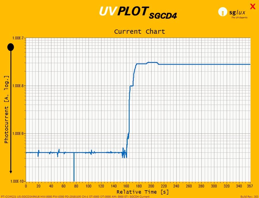 SGCD4 Switchable Gain Photocurrent Digitizer