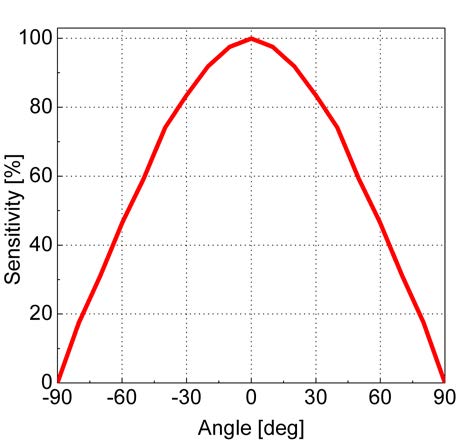 UV Surface - UV Sensor