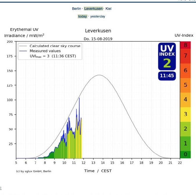 UV Index Transmitter - Stand-Alone