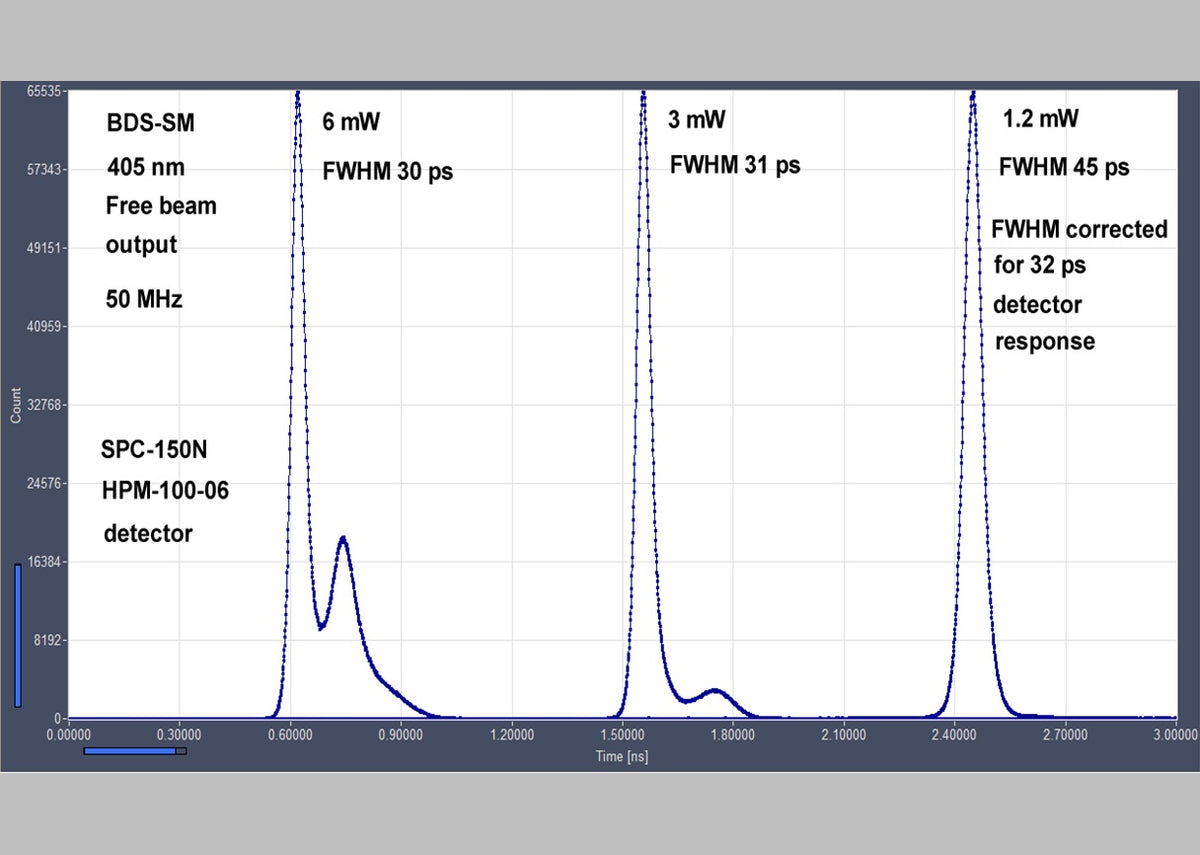 BDS-SM Series ps Diode Lasers