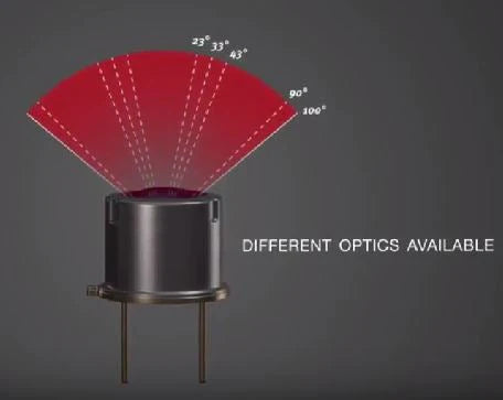 60x40d Digital Infrared Imaging Camera - Application Set