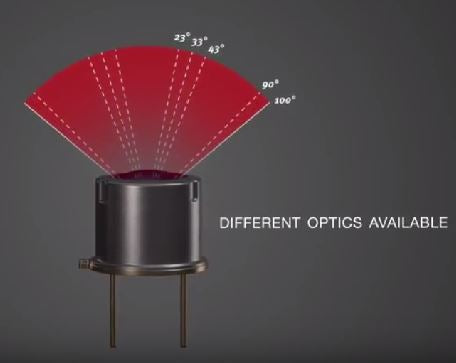 32 x 32 Sensor in TO39 with Integral Optics and Calibration