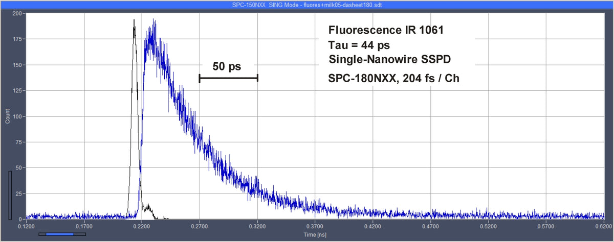 SPC-180N Series TCSPC/FLIM Modules