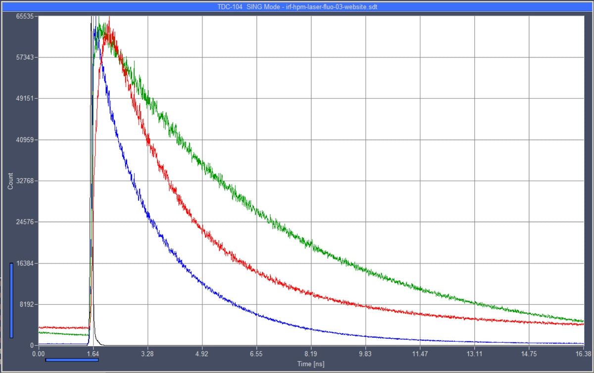 SPC-QC-104 Four-Channel Time-Correlated Single Photon Counting Module