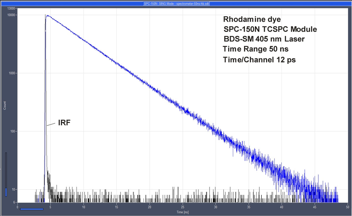 BDS-SM Series ps Diode Lasers
