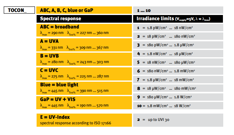 TOCON ABC4 (UV Broadband, nW-uW/cm2, TO-5)